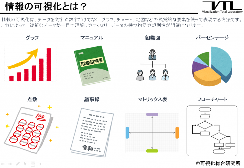 情報の可視化は、データを文字や数字だけでなく、グラフ、チャート、地図などの視覚的な要素を使って表現する方法です。これによって、複雑なデータが一目で理解しやすくなり、データの持つ物語や規則性が明確になります。例えば、企業の売上データをグラフにすることで、どの製品が人気か、どの地域で成長しているかがひと目でわかります。